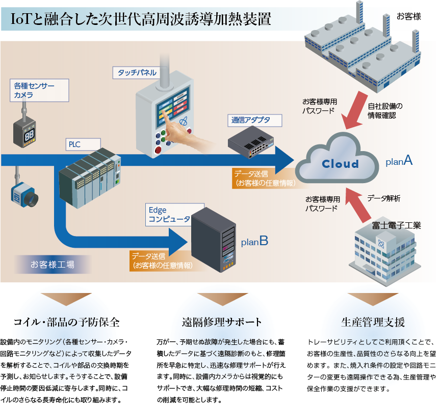 新たな取り組み