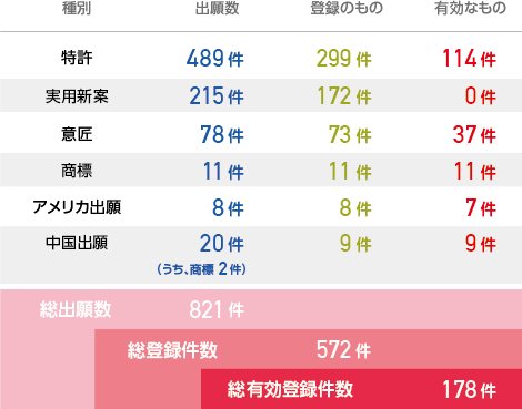 特許例