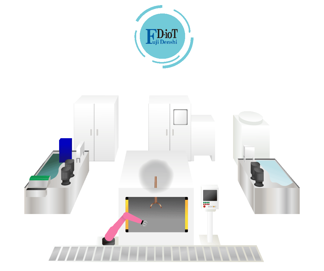 Visualization of induction hardening equipment with FD-ioT